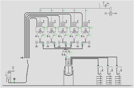 淺談粉體輸送系統/設備的選型原則
