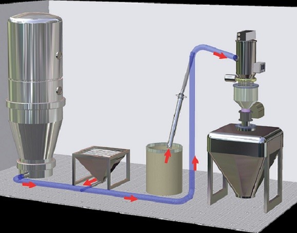 氣力輸送裝置磨損的原因有哪些？以及一些對管道磨損的應對措施
